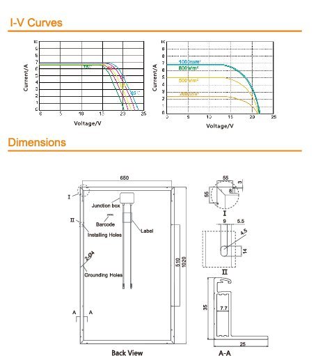 510W Painel solar mono