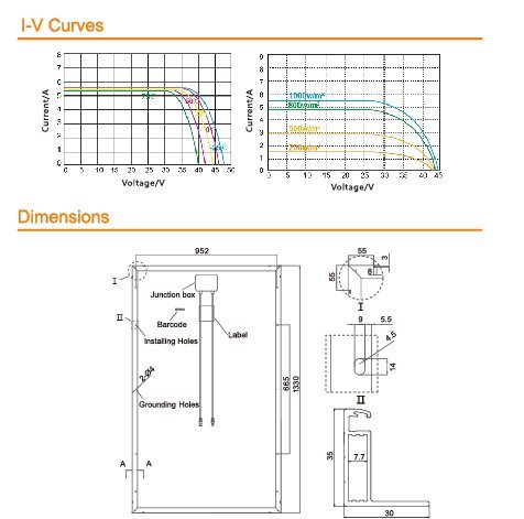 230W Painel solar mono