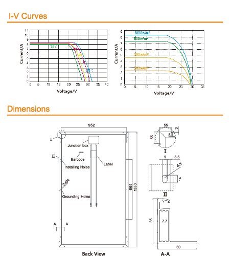 Painel solar poly 230W
