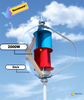 Turbina eólica vertical de energia renovável Brightway 2KW 2000W