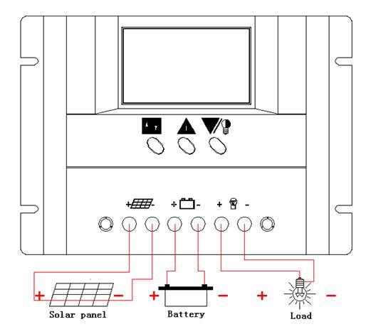 N12V/24V30A Solar PWM Controller para sistema de energia solar