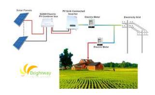 Inversor de gravata da grade de 25kW para sistema de energia solar