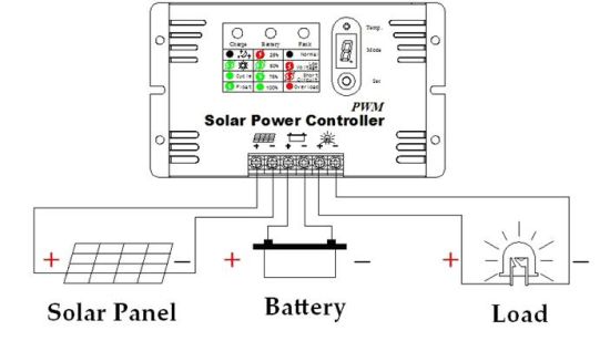 Controlador PWM solar 60V/10A para sistema de energia solar