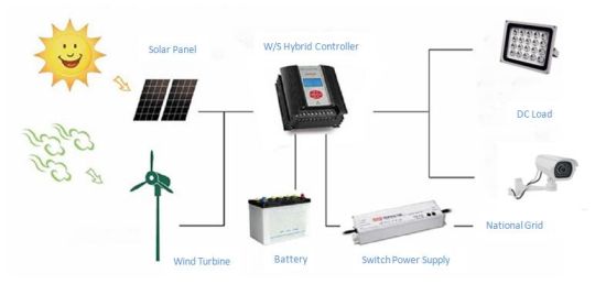 Inversor de gravata de 4KW para o sistema de energia solar