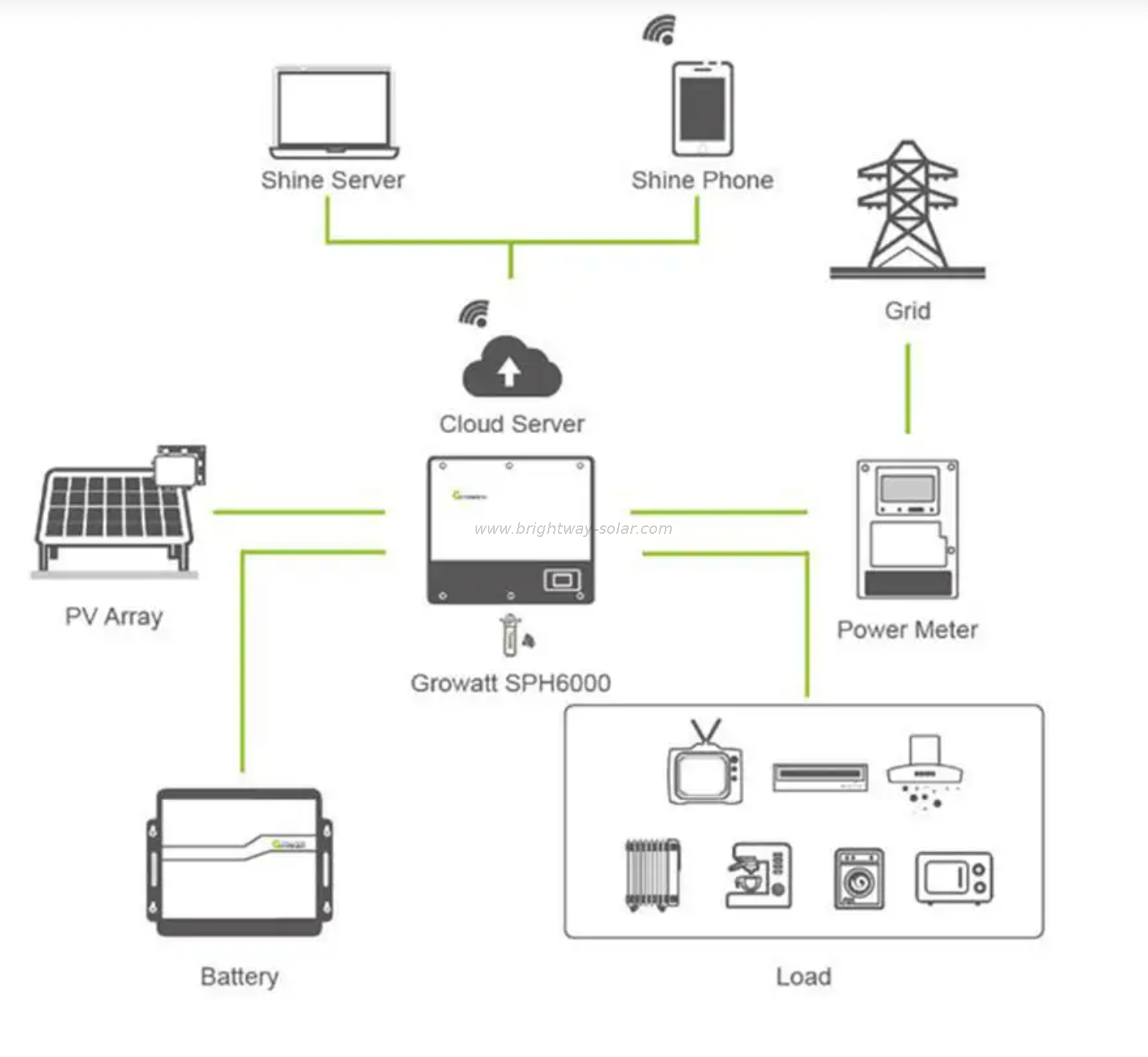 Inversor híbrido Growatt 5kW Growatt no inversor solar solar inversor de inversor de grade inversor