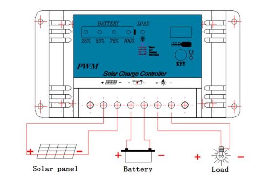 Controlador PWM solar NH12V/30A para sistema solar de energia solar