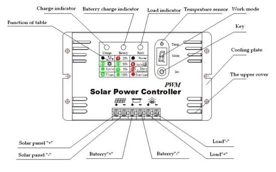 Controlador PWM solar 60V/20A para sistema de energia solar